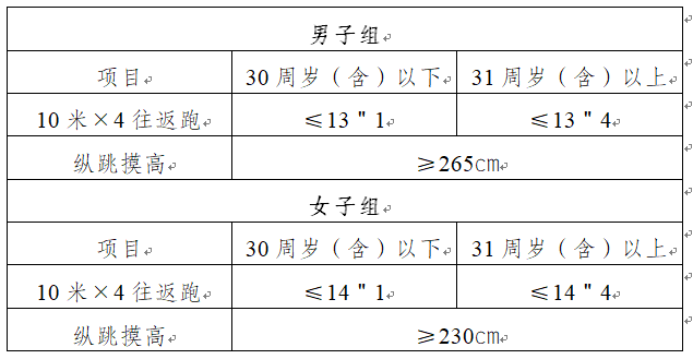 招聘辅警附表.png