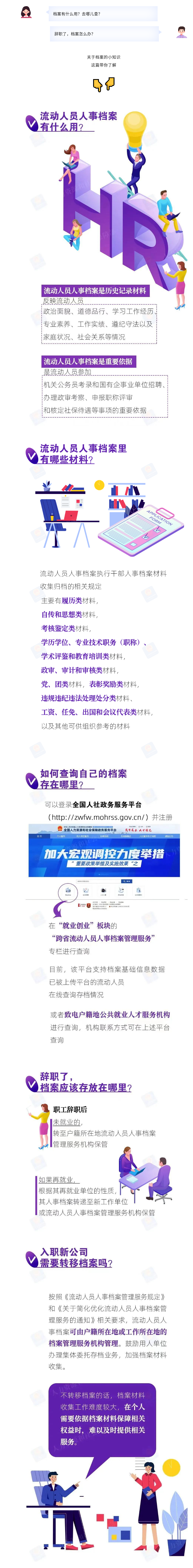 辞职了档案怎么办？如何查询档案存在哪里？一图看懂！.png