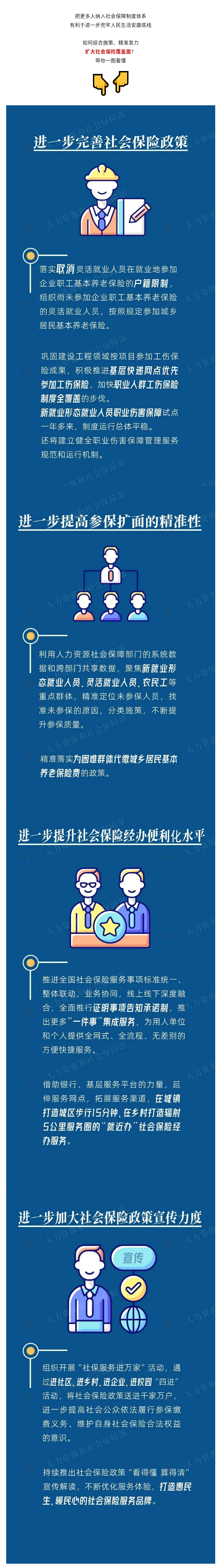 社会保险覆盖面如何扩大？一图看懂.png