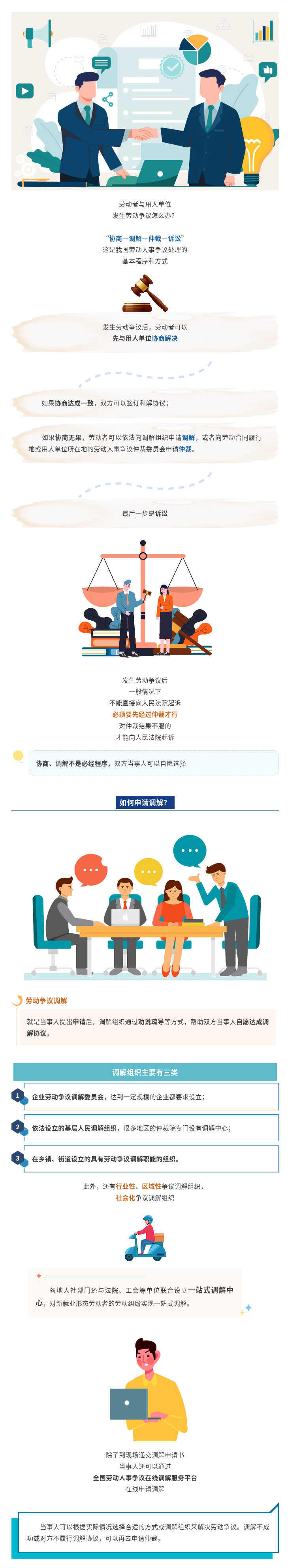 发生劳动争议，如何申请调解？.png