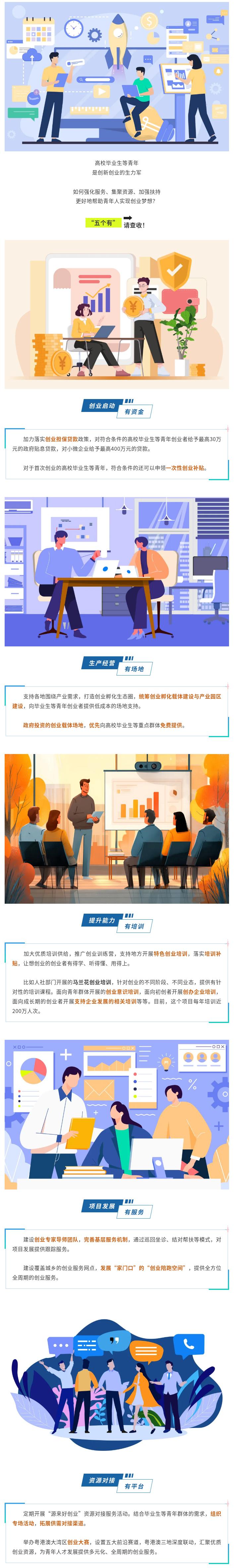 @青年人：想创业，有“五支持”→.jpg
