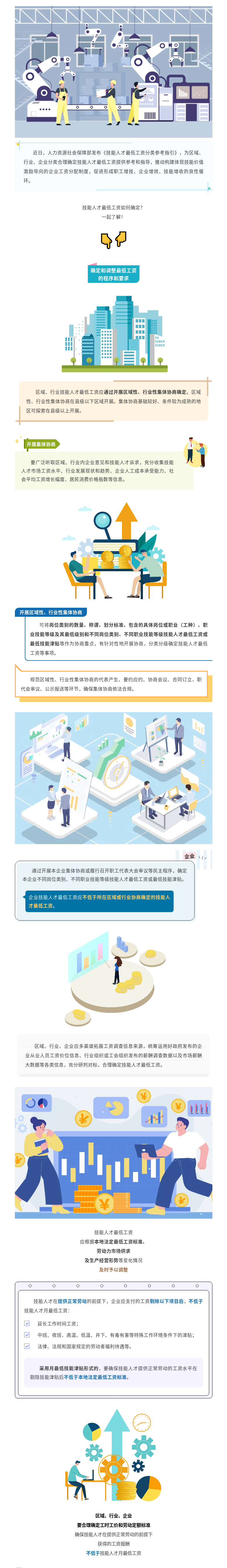 技能人才最低工资如何确定？最新指引来了→.png